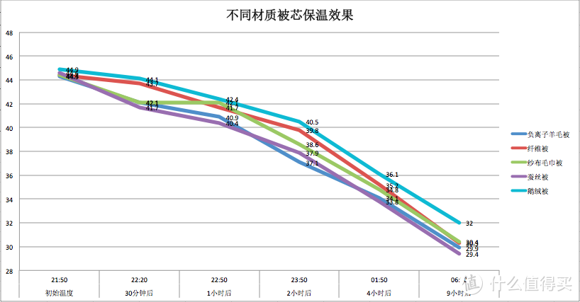 618空调夏被哪些值得买？6种材质65款（毛巾被、棉被、羊毛被、蚕丝被和羽绒被），总有一款适合你