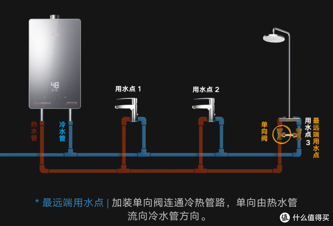 更智能更可靠的热水器，AI美肤洗健康净水一开即热，云米AI燃气热水器ZERO2 C1体验