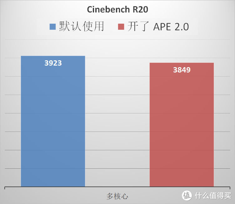 还有这等好事？可以降温降功耗且性能不降？华硕 APE 2.0 技术深入研究