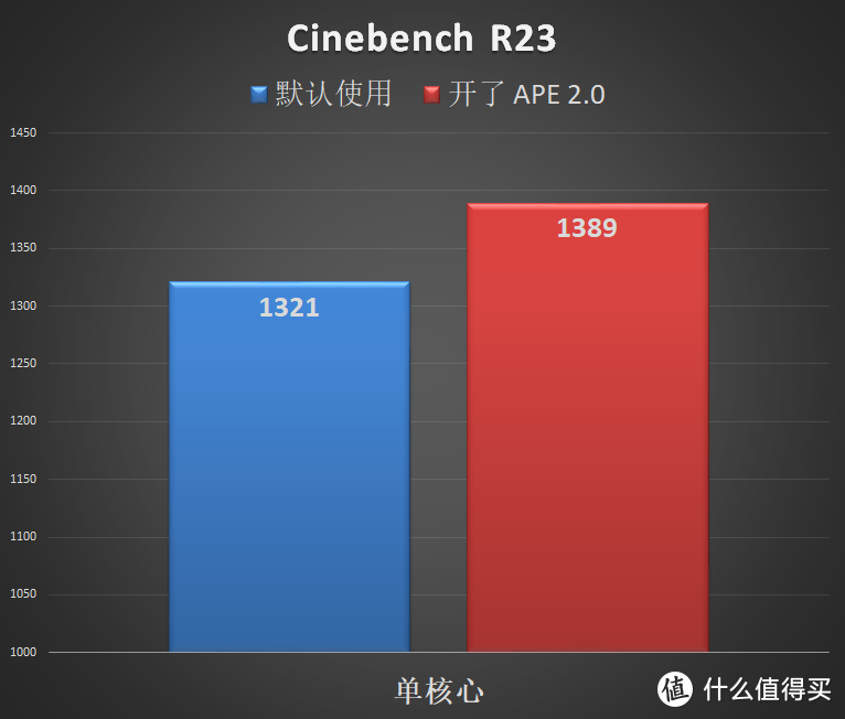 还有这等好事？可以降温降功耗且性能不降？华硕 APE 2.0 技术深入研究