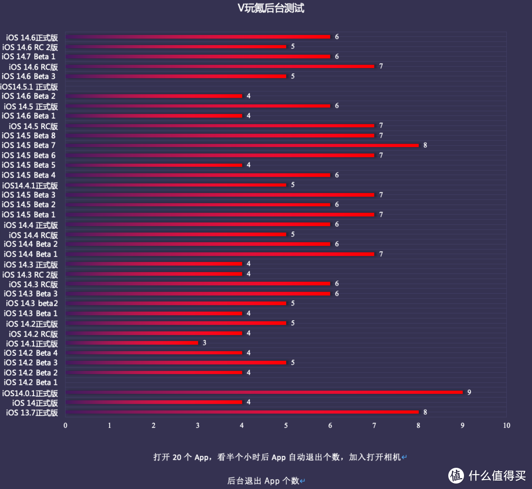 苹果iOS 14.6正式版体验：音乐新增无损和空间音频，修复性能