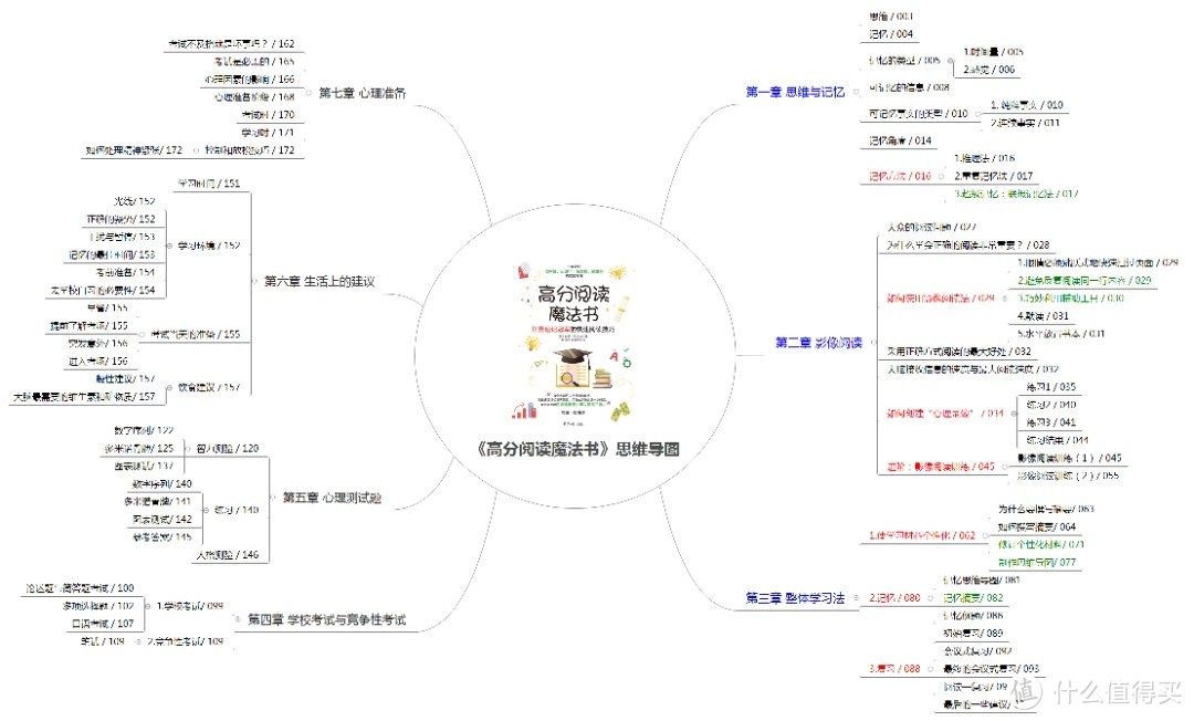 快速阅读和整体学习法助力职场