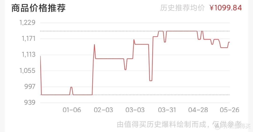 波动比较大