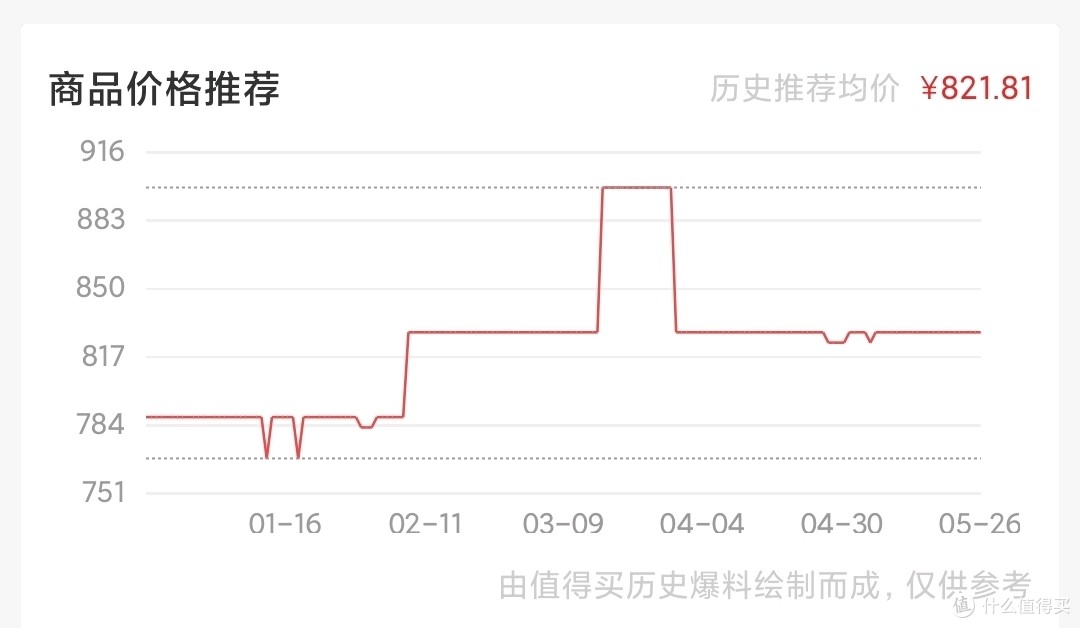 梦之蓝里的销量王