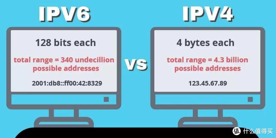 NAS部署指南 群晖篇八——使用IPv6远程访问外网教程