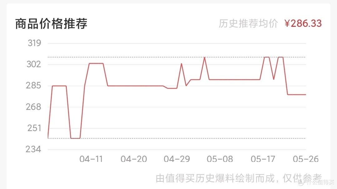 价格涨的比较厉害