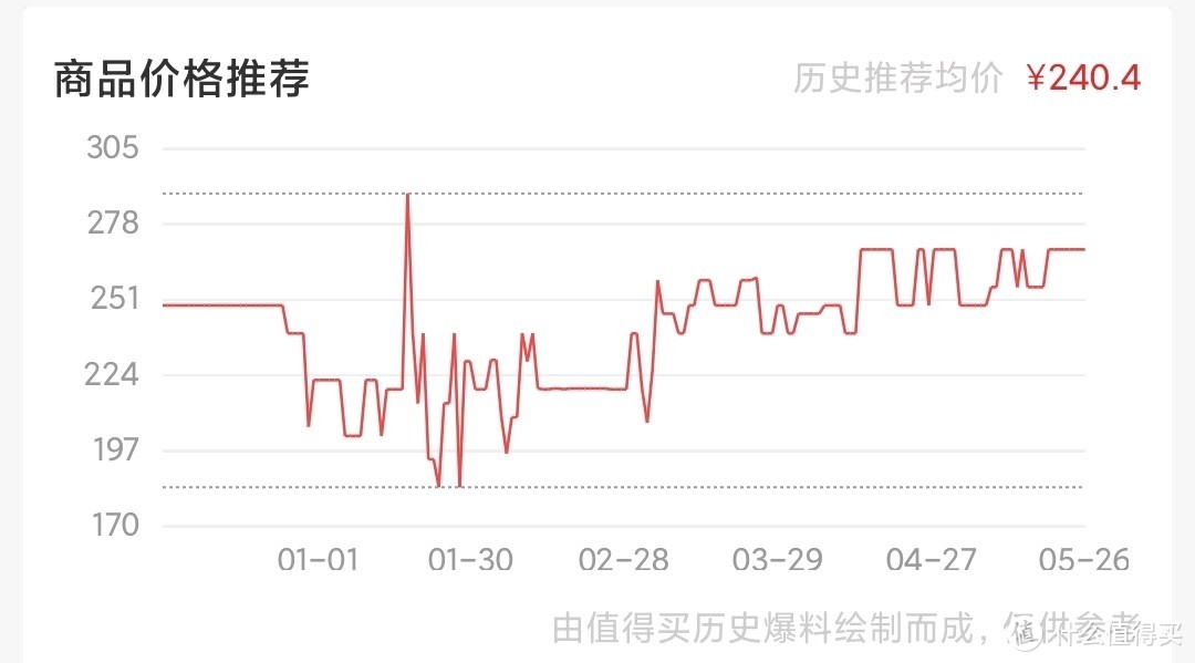 普郎价格299的市价太猛了