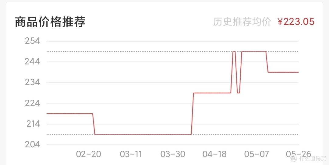 希望出好价，我的口粮