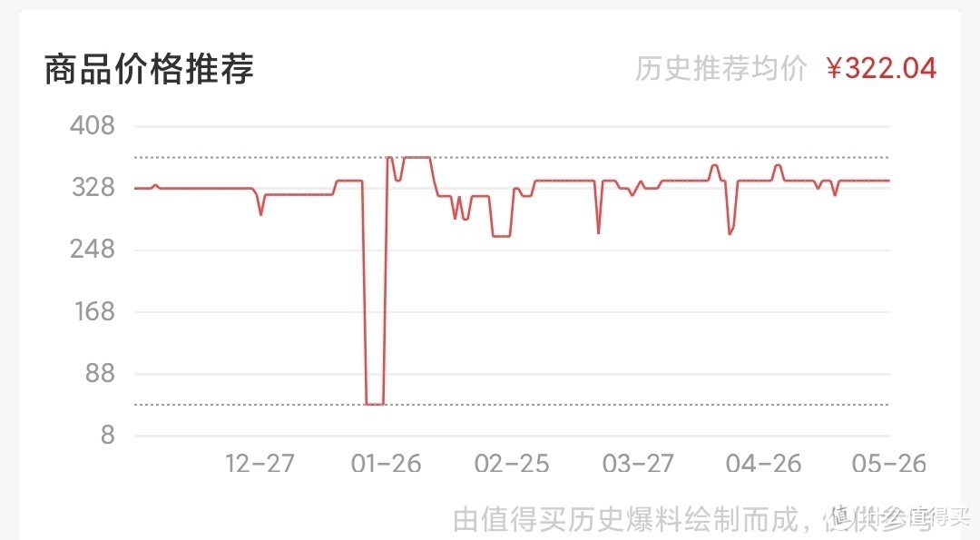 一月份这个神级价格谁撸到了？