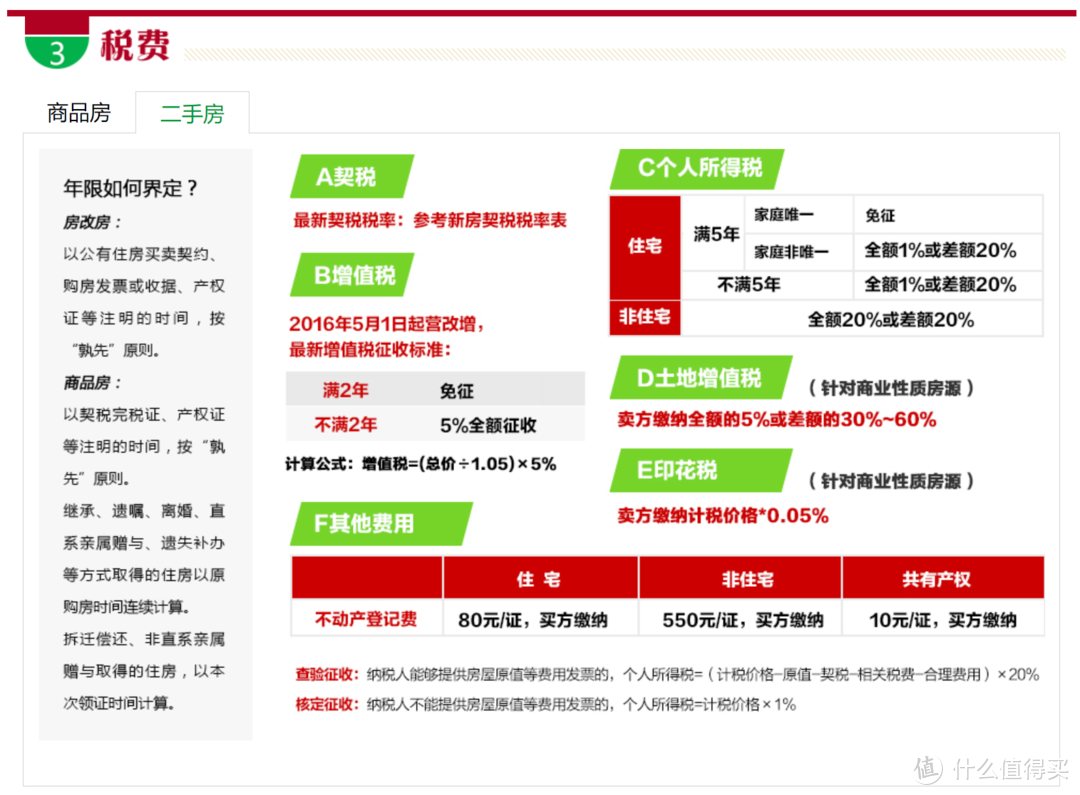 南京买房记：卖了老家三线城市的房子，踏上一线城市看房路