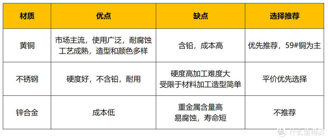 厨房龙头选购看什么？我要质量和颜值的双重选择