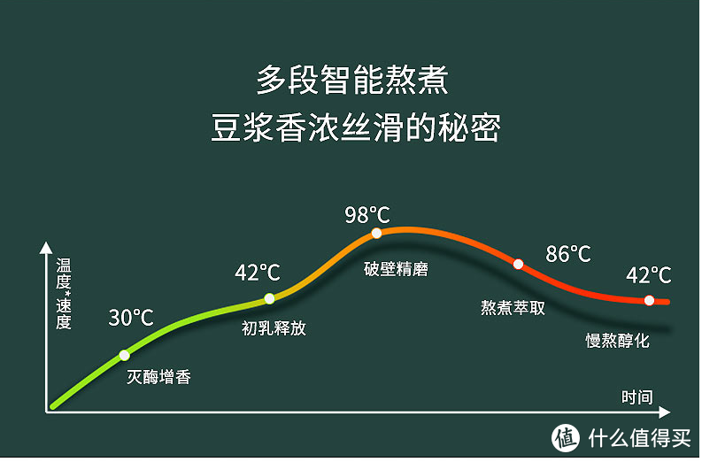 好用不贵，五款极大提升每日幸福感的小家电清单