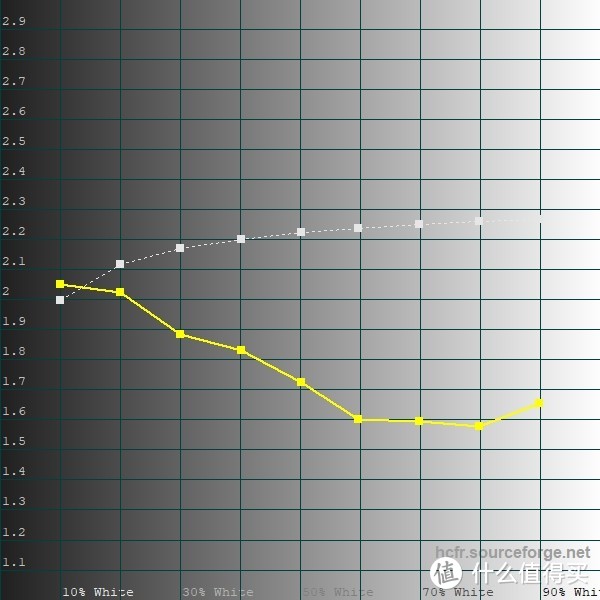 One XPlayer游戏砖机屏幕详细评测----这也太惨了