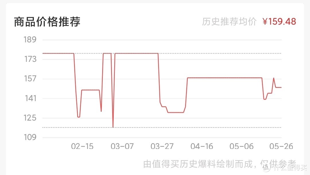 优惠越来越少