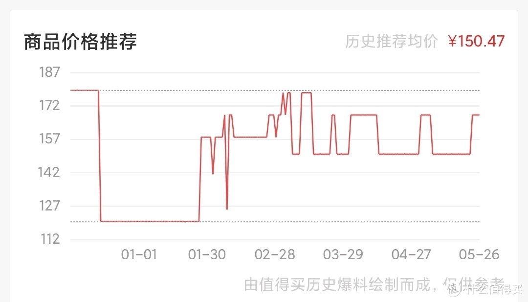 白酒618囤货“好价”指导，30款爆品！不要买在半山腰，囤酒必看！