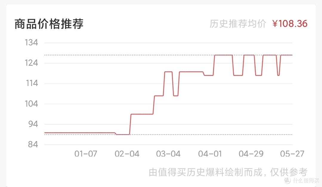 水涨船高