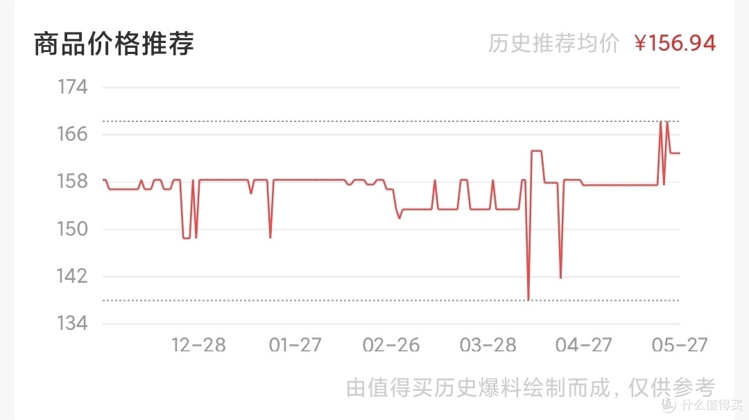 价格还算稳定