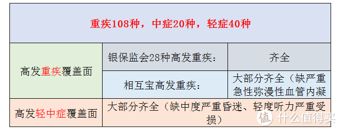 中意人寿悦享安康全能版重疾险，不为人知的6点|易懂测评