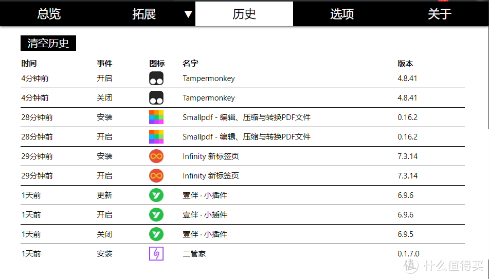 这才是Chrome扩展爱好者真正必装好东西