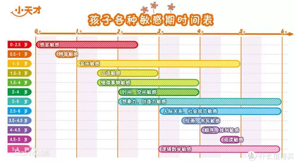 0-6岁学龄前儿童，都会经历哪些敏感期？新手爸妈需要怎么做？建议收藏！