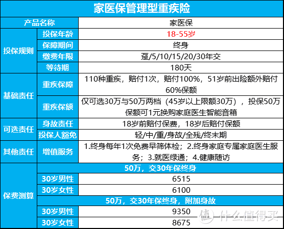 复联家医保，买它就送家庭医生和终身体检，真的疯了吗？