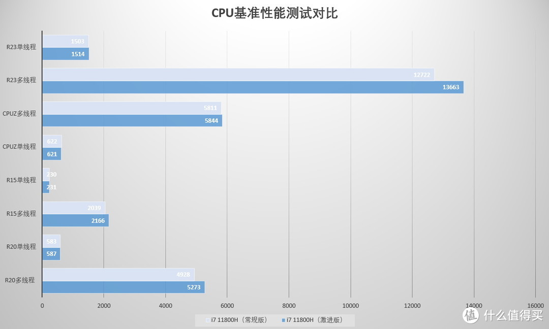 买显卡送笔记本 雷神ZERO实测