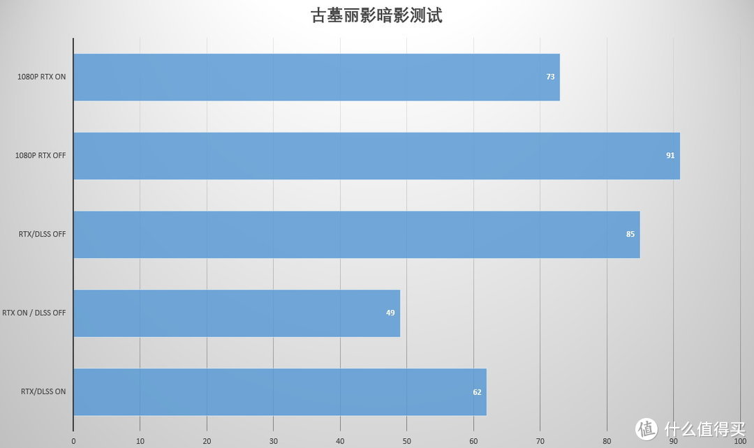 买显卡送笔记本 雷神ZERO实测