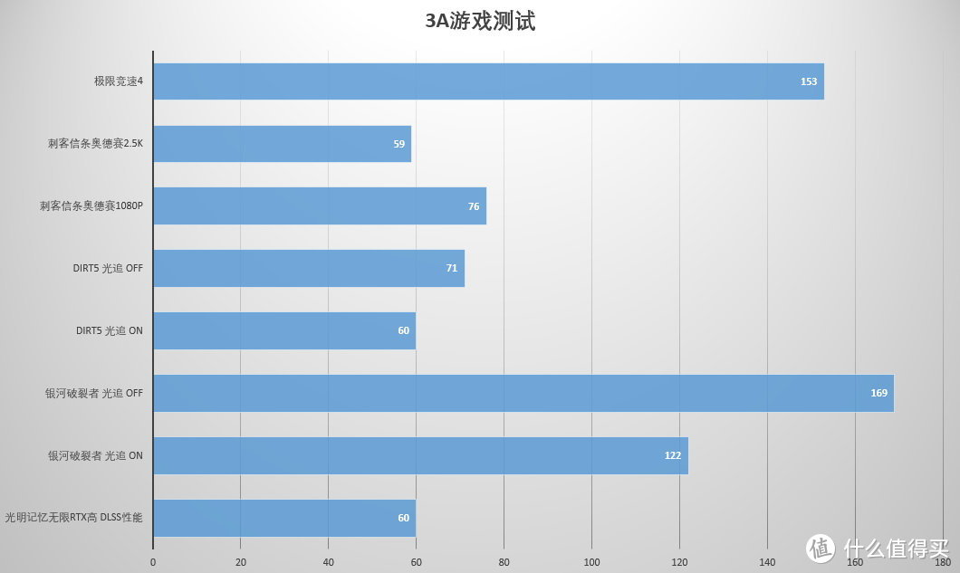 买显卡送笔记本 雷神ZERO实测