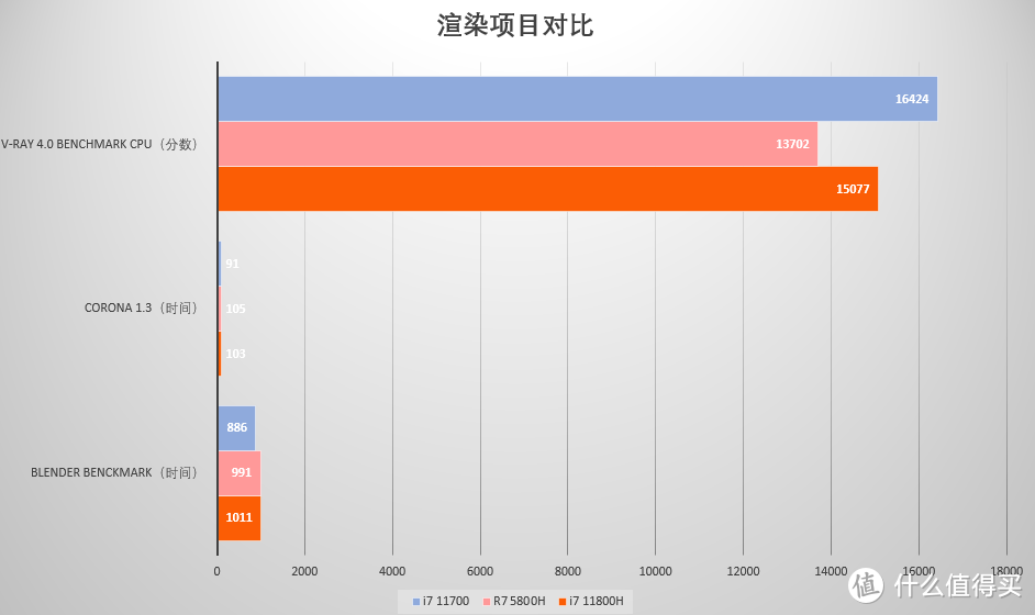 买显卡送笔记本 雷神ZERO实测