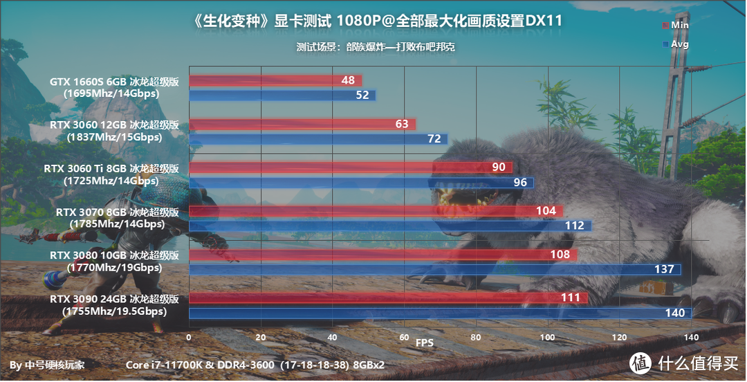 《生化变种》—RPG元素丰富但定价过高，推荐RTX 3060起步