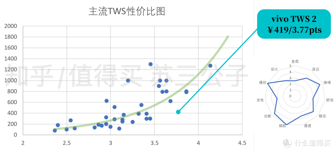 【一图搞定】2021·618真无线耳机全集赏购买攻略