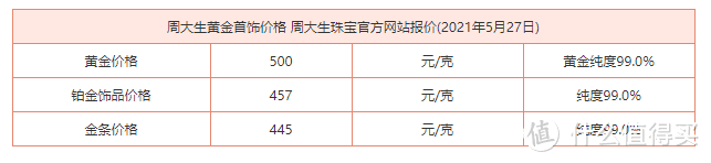 金价涨声再起，今天你投资理财了么？