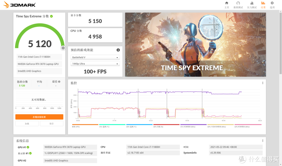 Intel Yes！11800H+3070站起来：雷神ZERO全面评测分享