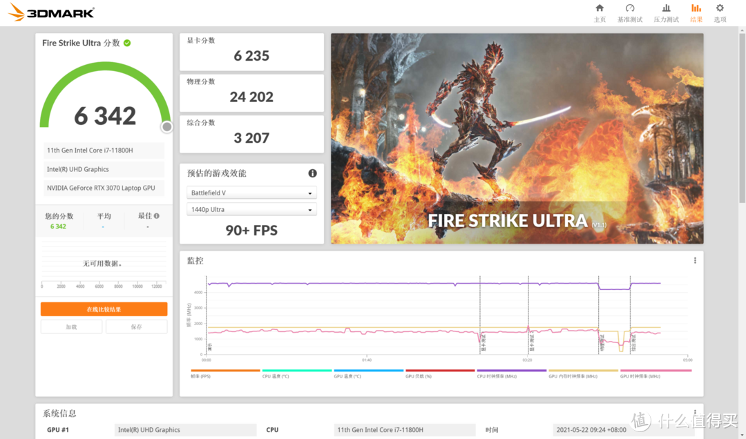 Intel Yes！11800H+3070站起来：雷神ZERO全面评测分享