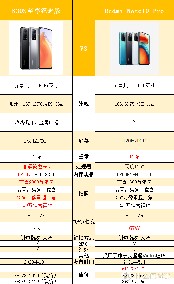 LCD手机，来看看Redmi Note 10pro和K30S至尊纪念版