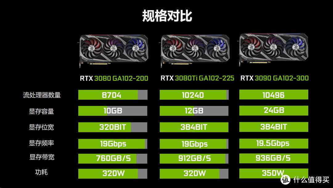 比3090还快 玩家国度STRIX RTX 3080Ti GAMING测试报告