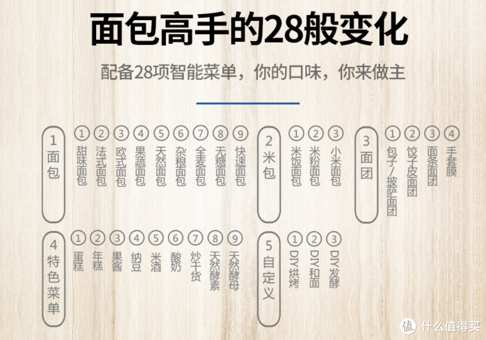 从几百到上千，面包机到底要怎么挑？