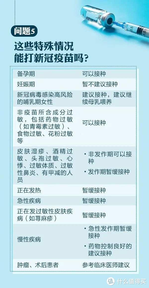 我打上了新冠疫苗！新冠疫苗预约&接种流程分享