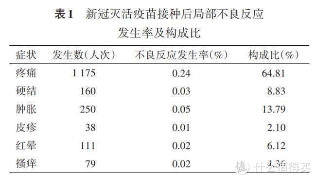 我打上了新冠疫苗！新冠疫苗预约&接种流程分享