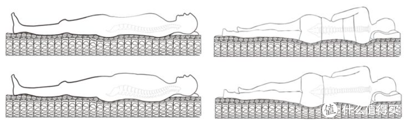 乳胶、椰棕、弹簧床垫傻傻分不清，哪种才最适合你？