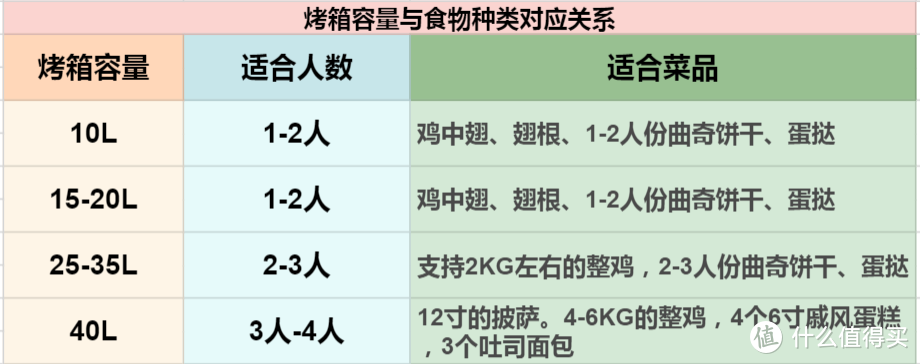 百元烤箱怎么选，教你玩转烘焙学会选择烤箱