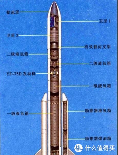 水火箭结构组成图片