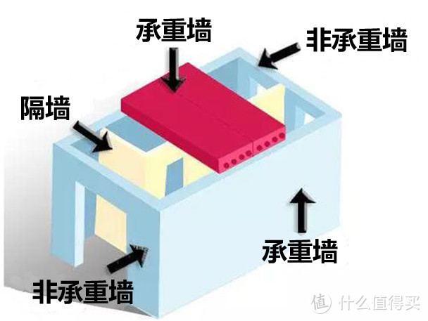 有关剪力墙爆模问题，如何应对相关情况？建议收藏