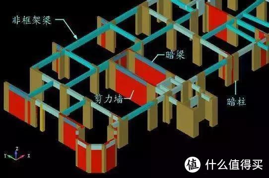 有关剪力墙爆模问题，如何应对相关情况？建议收藏