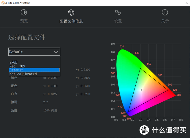 要轻薄又要性能，VAIO 侍14 Pro评测：11代标压U+GTX显卡+1.4Kg重量