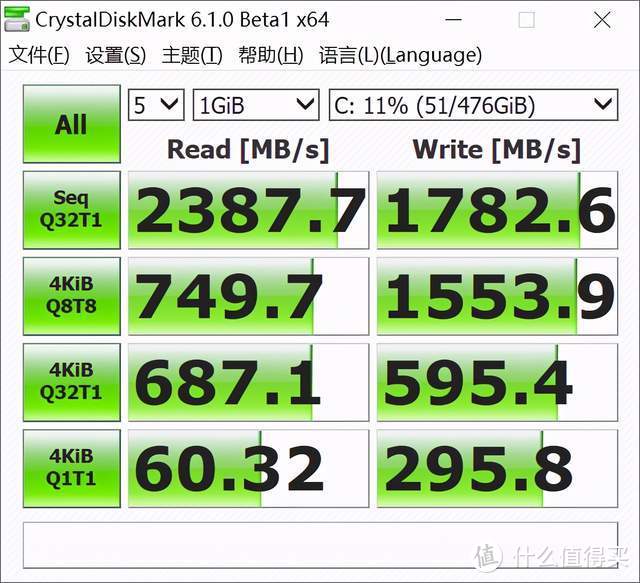 要轻薄又要性能，VAIO 侍14 Pro评测：11代标压U+GTX显卡+1.4Kg重量