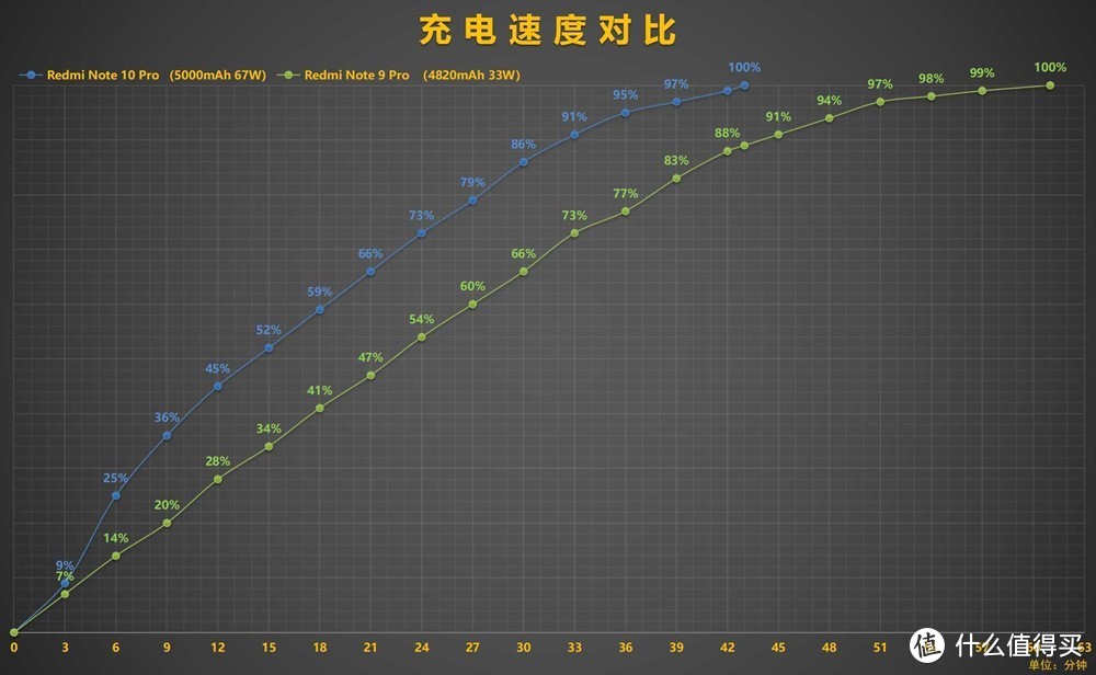 Redmi Note 10 Pro深度对比评测：堆料太狠，刚买Note 9 Pro的血亏