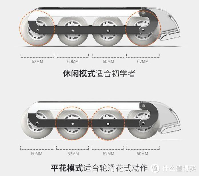 满足孩子的“风火轮”梦想，穿脱超方便的高颜值轮滑鞋