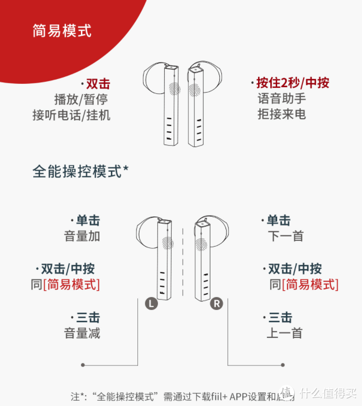 300-400元价位的TWS蓝牙耳机颜值和实力之选——FIIL CC2