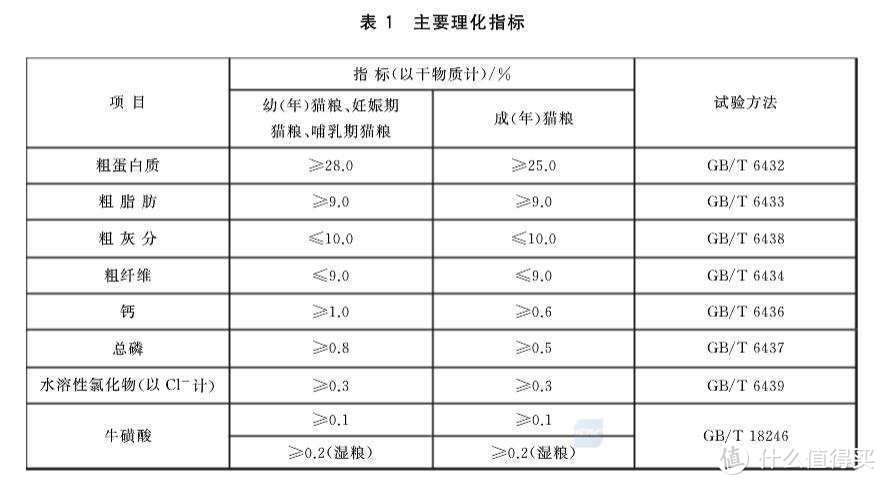 从饲养员到铲屎官，翻遍全网，我的喵粮笔记！